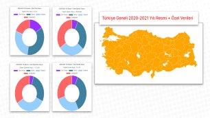 ÖRGÜN EĞİTİM İSTATİSTİKLERİ YAYINDA