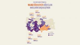 MINISTER OZER ANNOUNCES 99 THOUSAND 853 STUDENTS HAVE BEEN TRANSFERRED FROM 10 PROVINCES TO OTHER PROVINCES