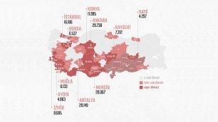 217 BİN 246 DEPREMZEDE ÖĞRENCİNİN BAŞKA İLLERE NAKLİ YAPILDI